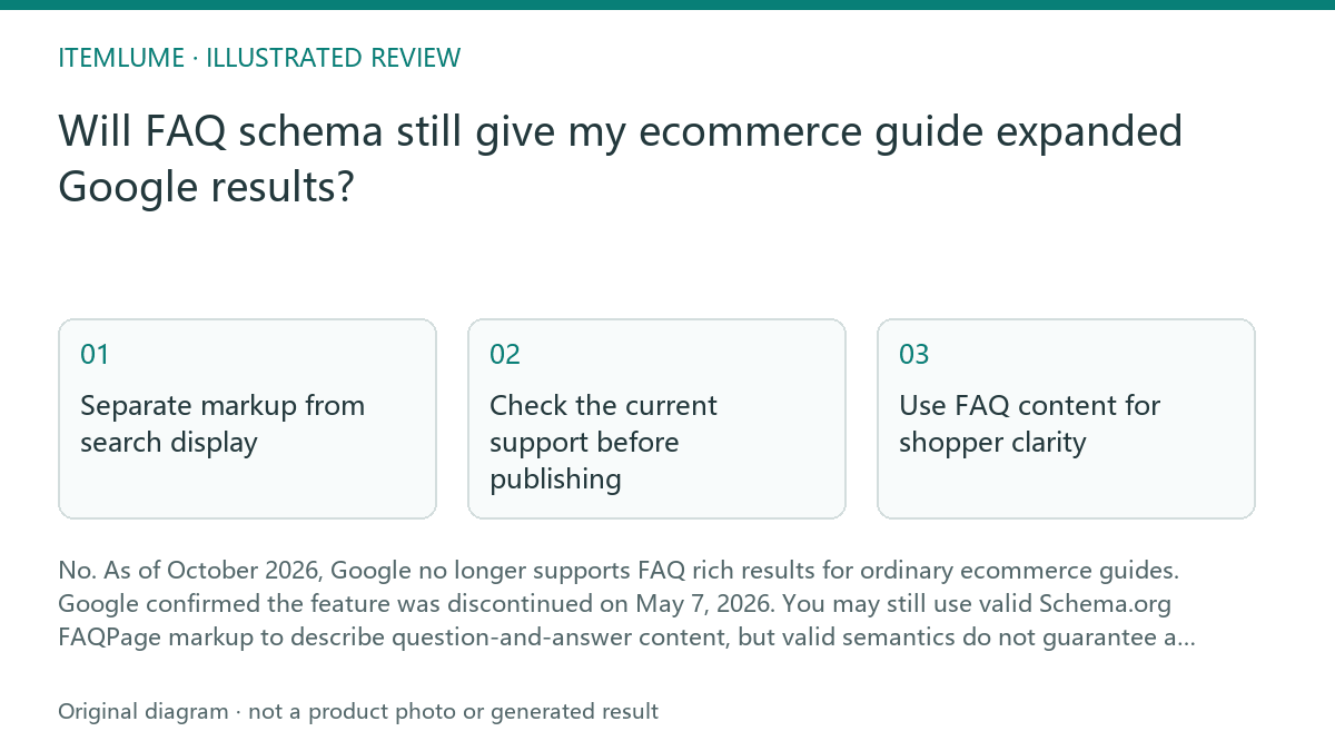 Illustrated review route: Will FAQ schema still give my ecommerce guide expanded Google results?