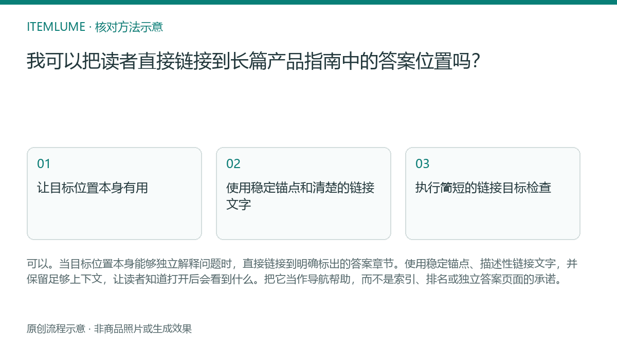 核对流程示意:我可以把读者直接链接到长篇产品指南中的答案位置吗?