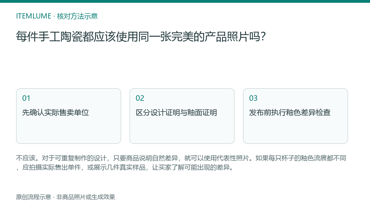 核对流程示意：每件手工陶瓷都应该使用同一张完美的产品照片吗？
