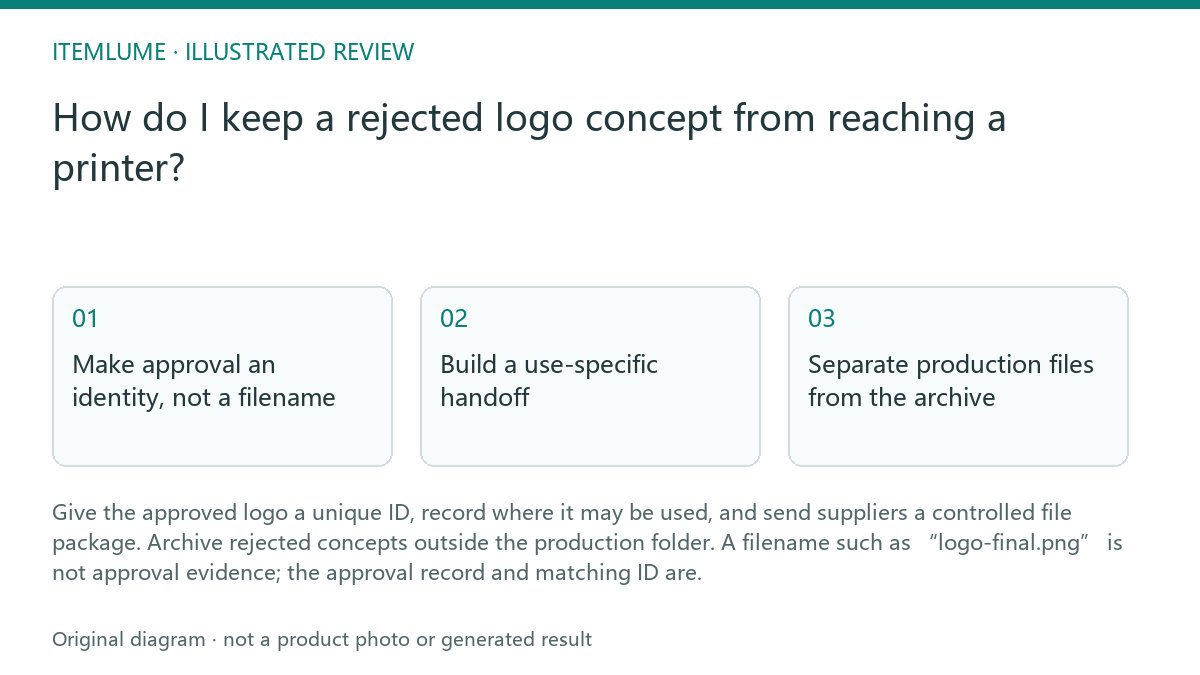 Illustrated review route: How do I keep a rejected logo concept from reaching a printer?