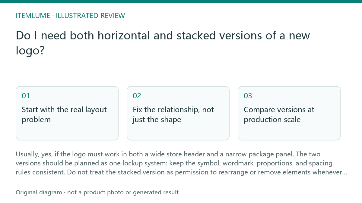 Illustrated review route: Do I need both horizontal and stacked versions of a new logo?