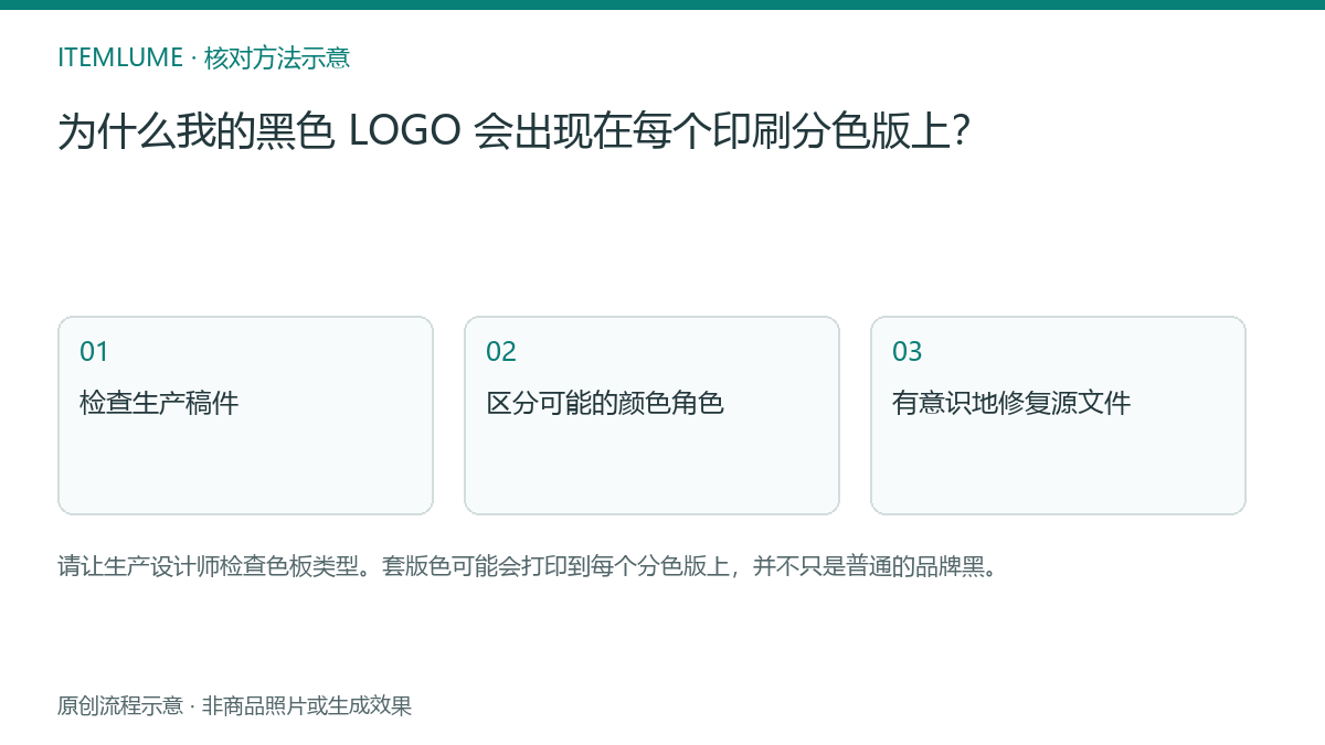 核对流程示意：为什么我的黑色 LOGO 会出现在每个印刷分色版上？