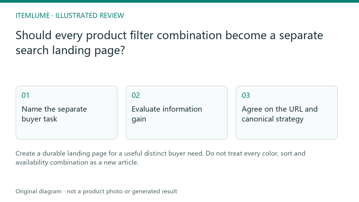 Illustrated review route: Should every product filter combination become a separate search landing page?