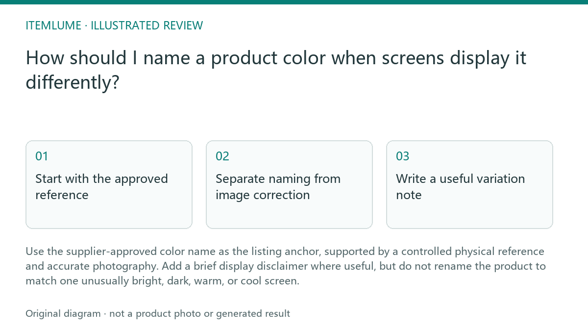 Illustrated review route: How should I name a product color when screens display it differently?