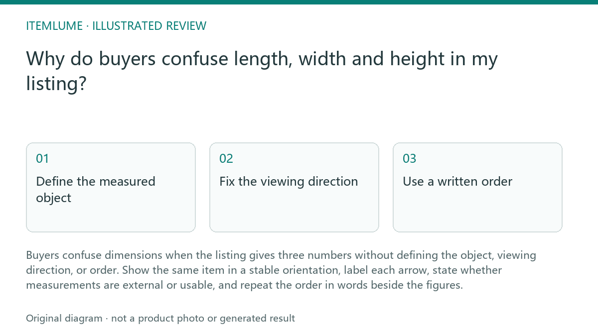 Illustrated review route: Why do buyers confuse length, width and height in my listing?