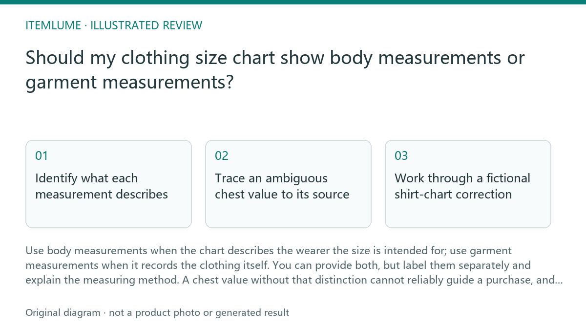 Illustrated review route: Should my clothing size chart show body measurements or garment measurements?