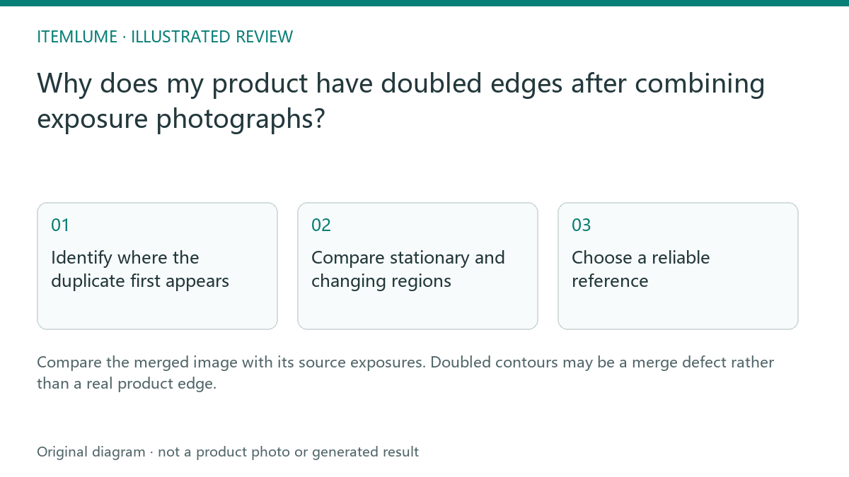 Illustrated review route: Why does my product have doubled edges after combining exposure photographs?