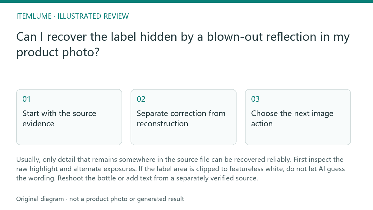 Illustrated review route: Can I recover the label hidden by a blown-out reflection in my product photo?