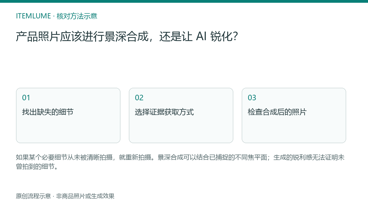 核对流程示意:产品照片应该进行景深合成,还是让 AI 锐化?
