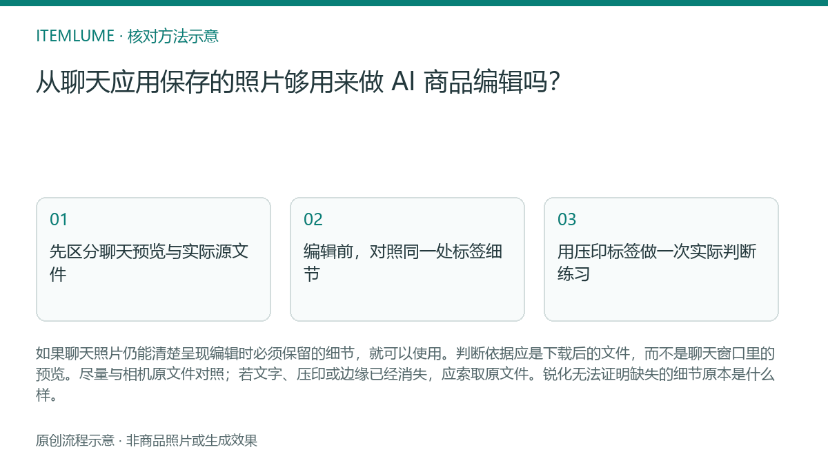 核对流程示意：从聊天应用保存的照片够用来做 AI 商品编辑吗？