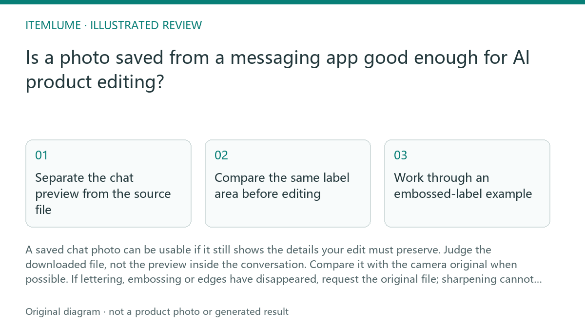 Illustrated review route: Is a photo saved from a messaging app good enough for AI product editing?