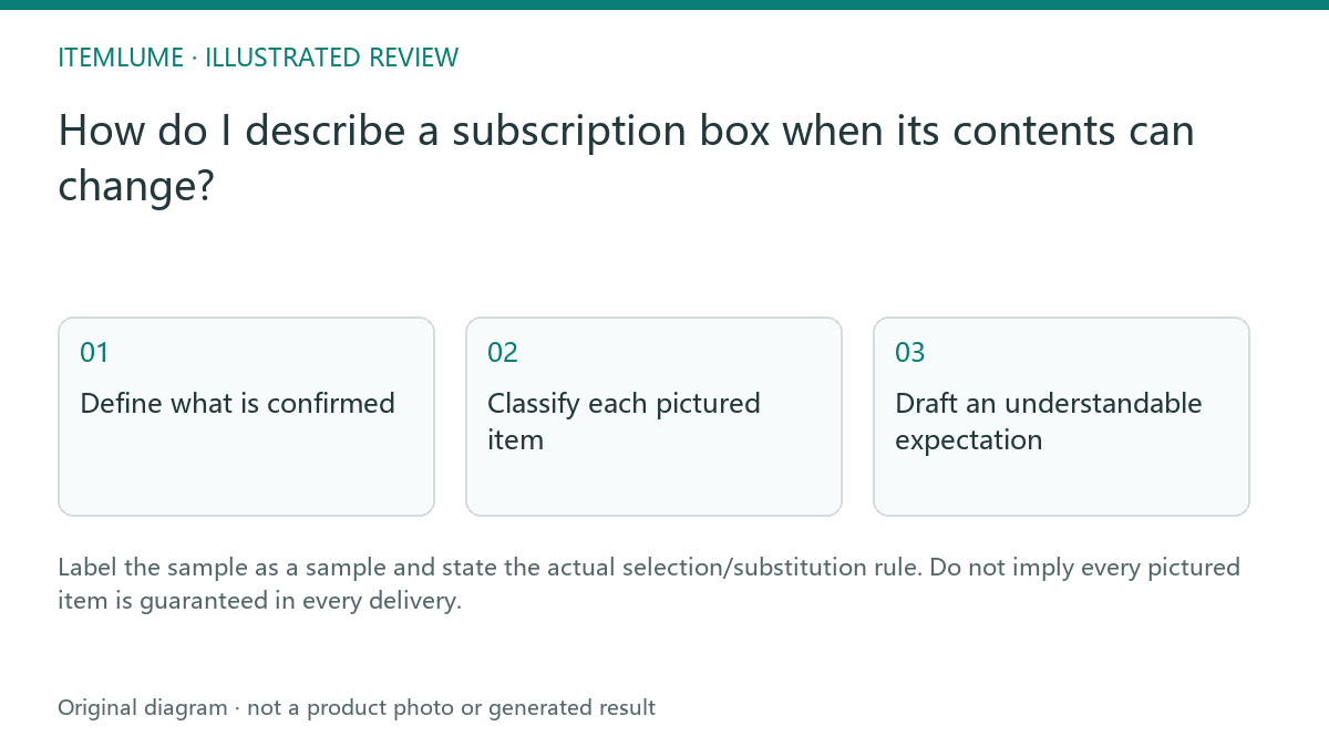 Illustrated review route: How do I describe a subscription box when its contents can change?