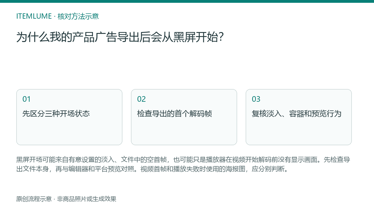 核对流程示意：为什么我的产品广告导出后会从黑屏开始？