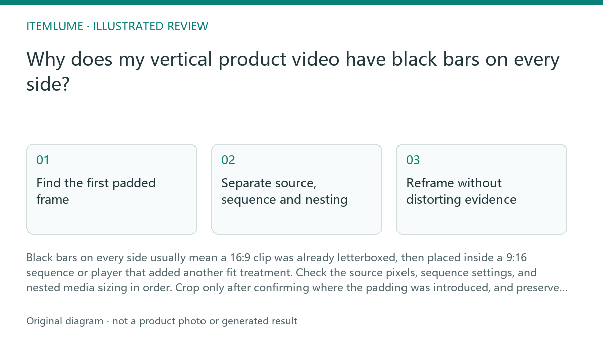 Illustrated review route: Why does my vertical product video have black bars on every side?