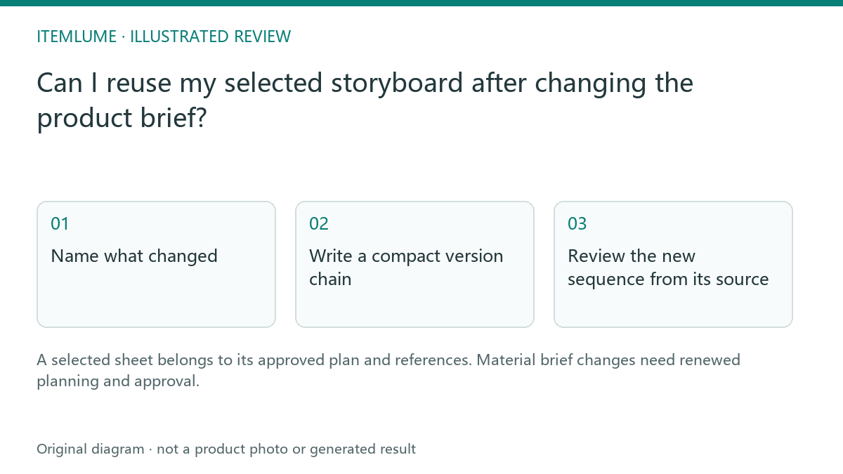 Illustrated review route: Can I reuse my selected storyboard after changing the product brief?