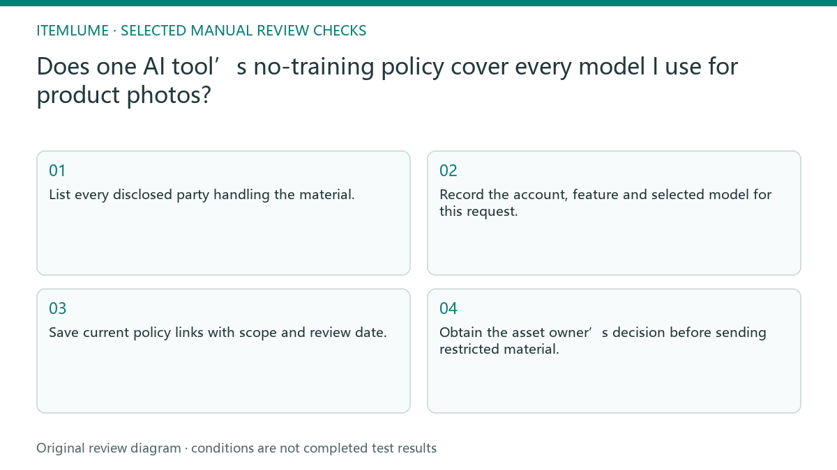 Manual review diagram for: Does one AI tool’s no-training policy cover every model I use for product photos?