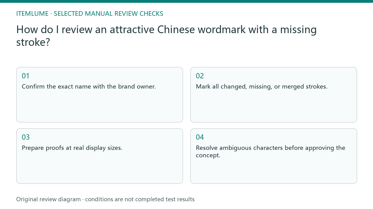 Manual review diagram for: How do I review an attractive Chinese wordmark with a missing stroke?
