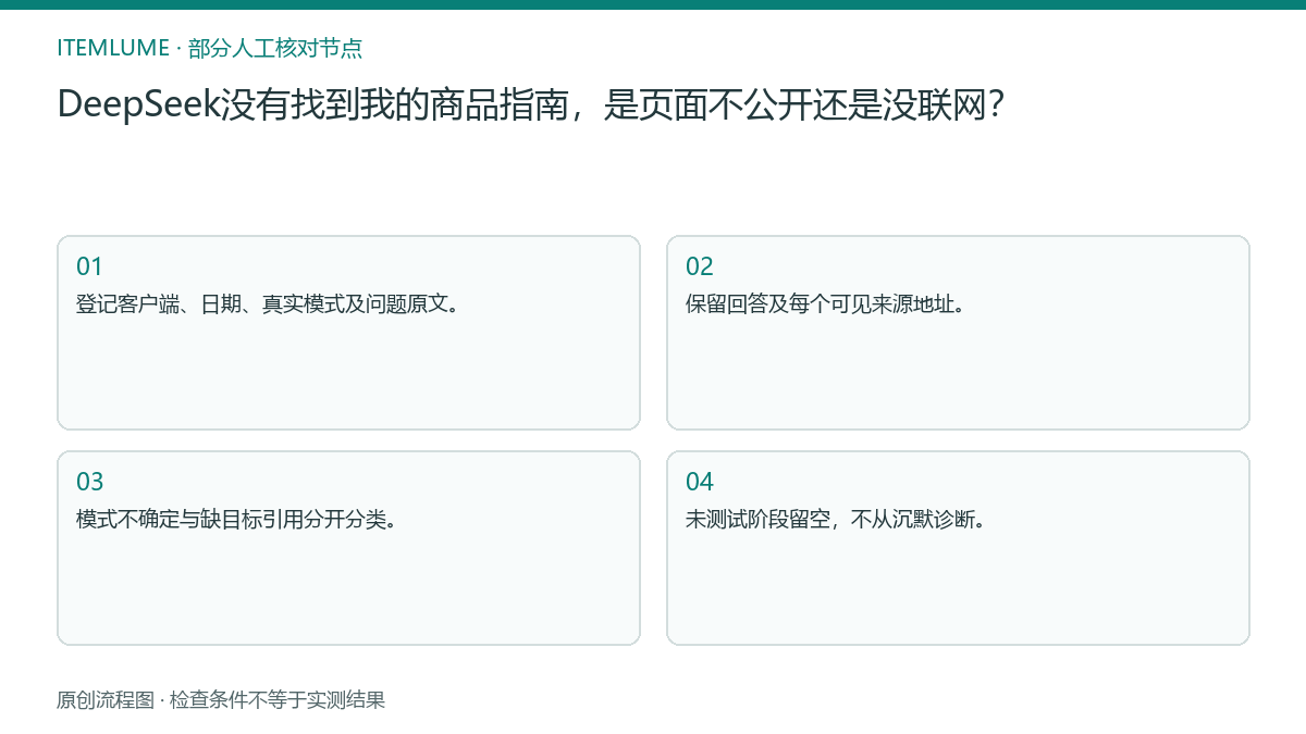 本题人工核对流程图:DeepSeek没有找到我的商品指南,是页面不公开还是没联网?