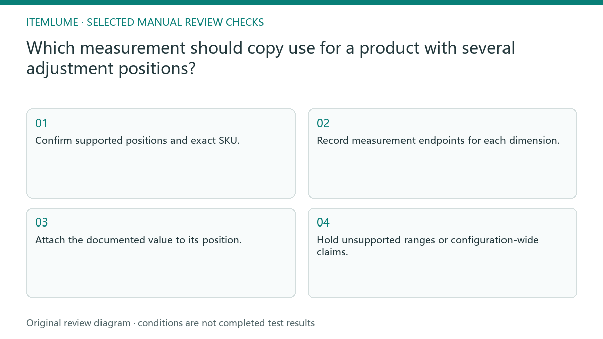 Manual review diagram for: Which measurement should copy use for a product with several adjustment positions?