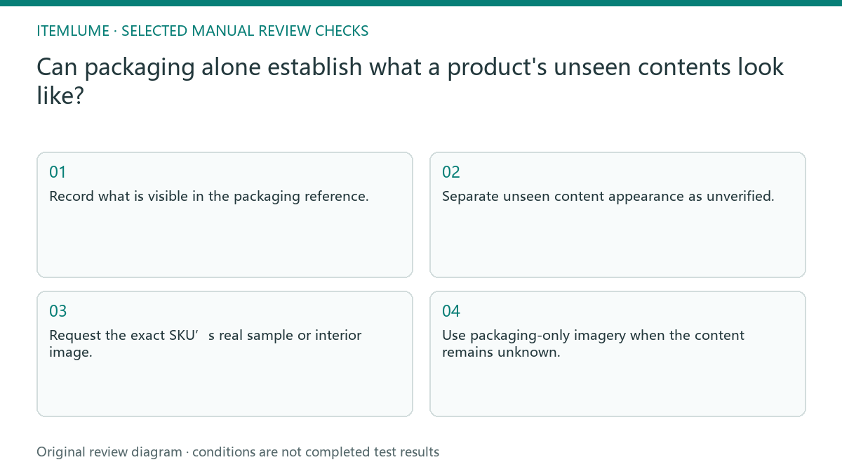 Manual review diagram for: Can packaging alone establish what a product's unseen contents look like?