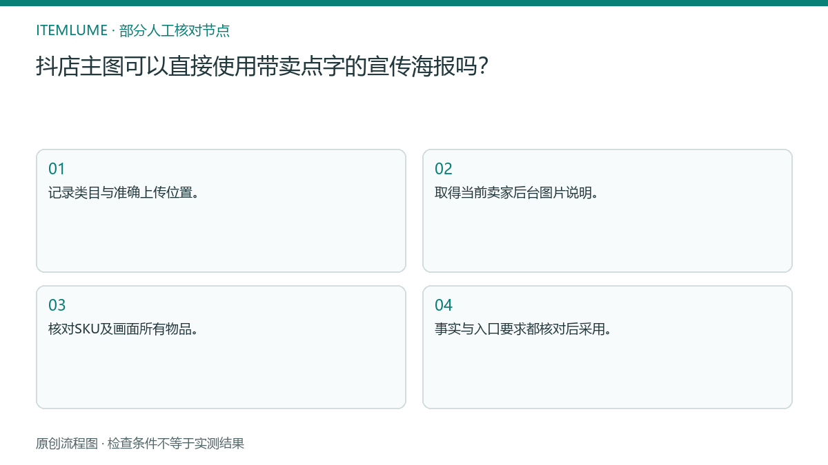 本题人工核对流程图:抖店主图可以直接使用带卖点字的宣传海报吗?