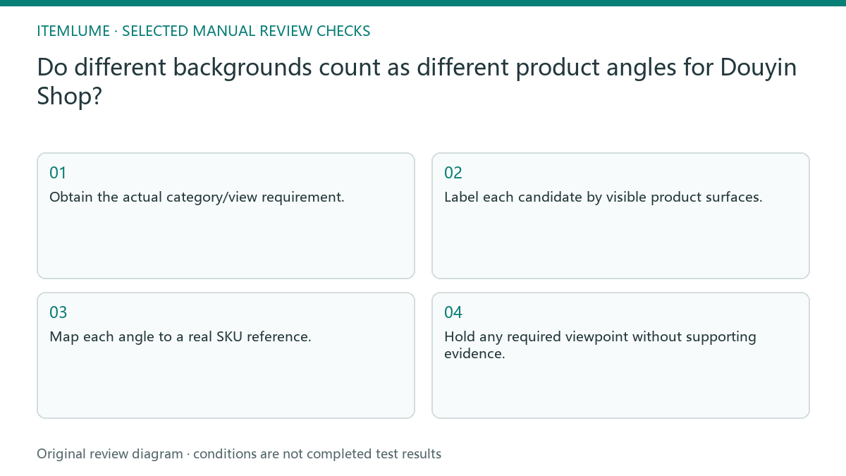 Manual review diagram for: Do different backgrounds count as different product angles for Douyin Shop?