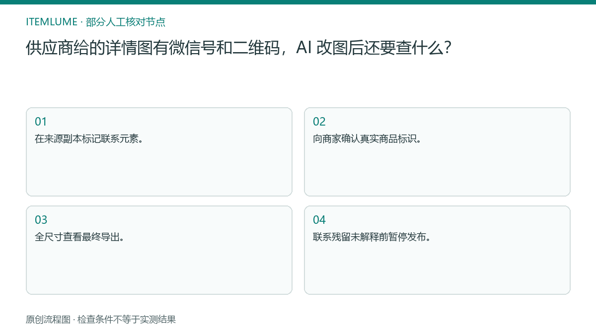 本题人工核对流程图：供应商给的详情图有微信号和二维码，AI 改图后还要查什么？