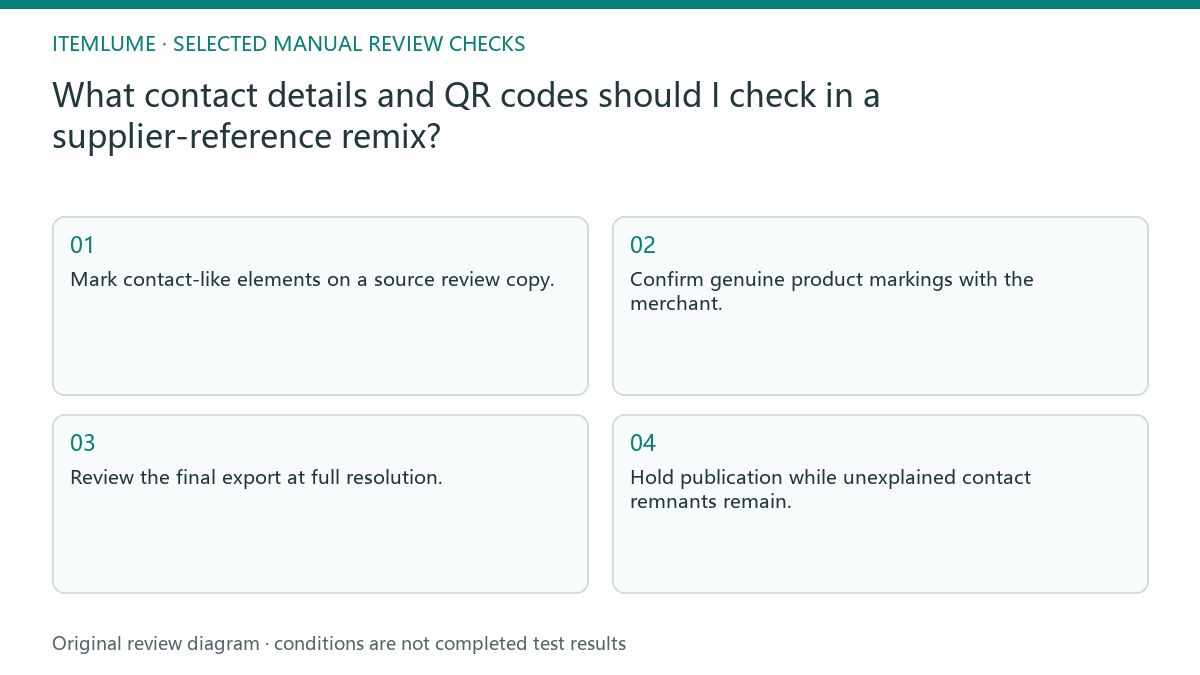 Manual review diagram for: What contact details and QR codes should I check in a supplier-reference remix?