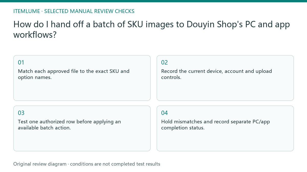Manual review diagram for: How do I hand off a batch of SKU images to Douyin Shop's PC and app workflows?