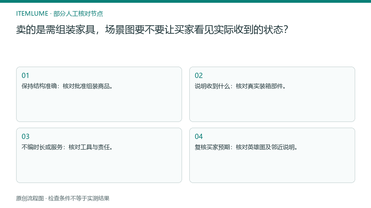 本题人工核对流程图：卖的是需组装家具，场景图要不要让买家看见实际收到的状态？
