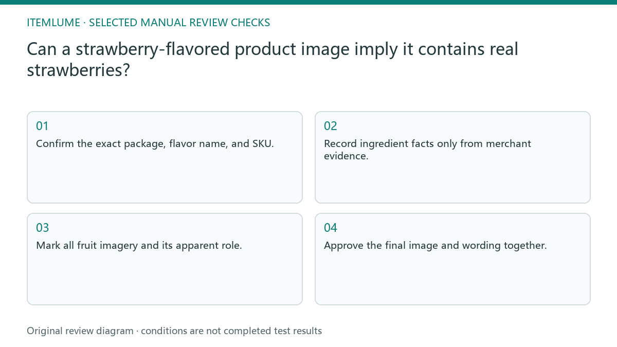 Manual review diagram for: Can a strawberry-flavored product image imply it contains real strawberries?