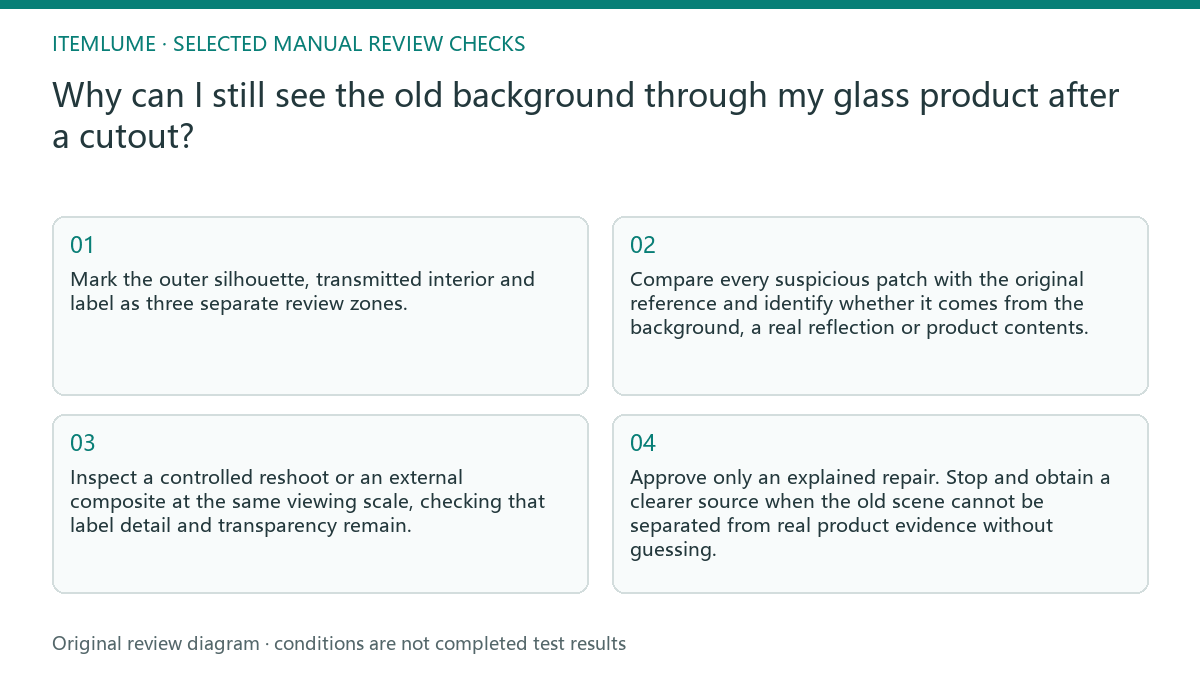 Manual review diagram for: Why can I still see the old background through my glass product after a cutout?
