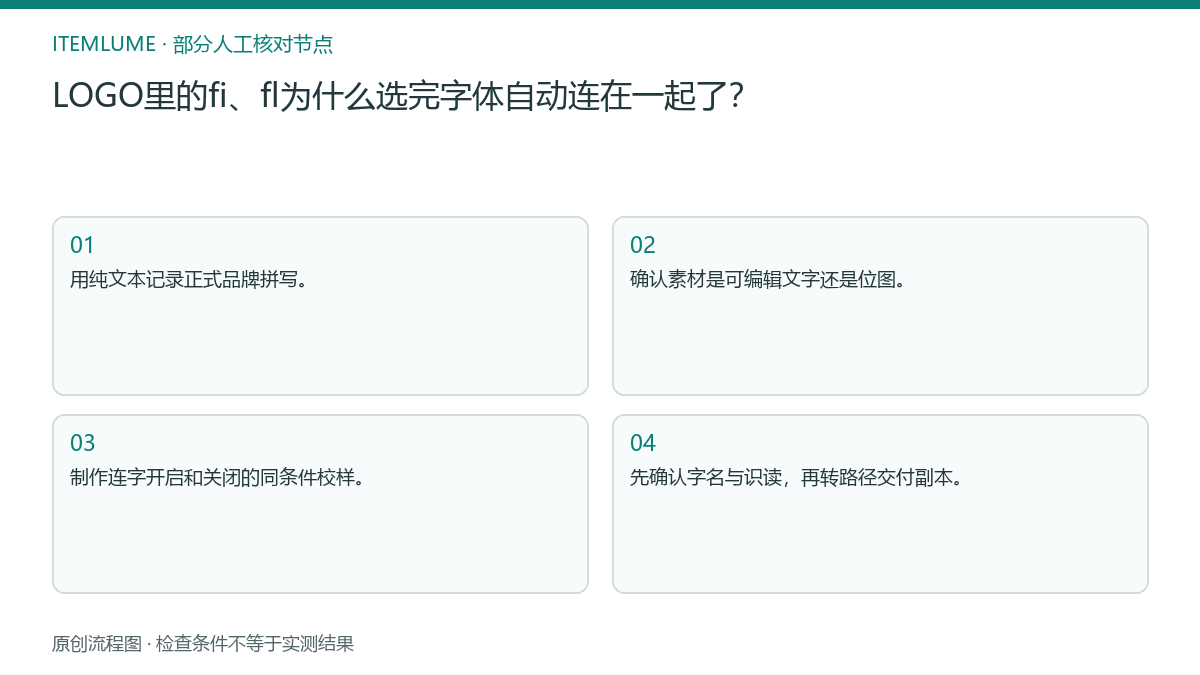 本题人工核对流程图：LOGO里的fi、fl为什么选完字体自动连在一起了？