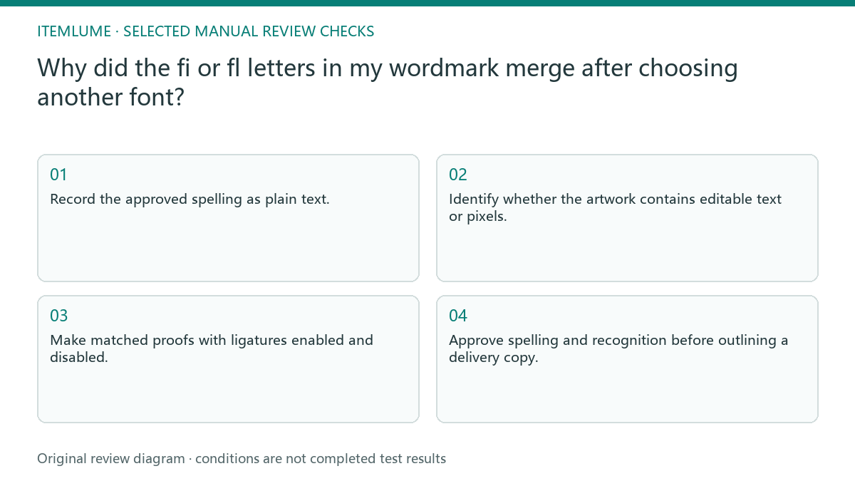 Manual review diagram for: Why did the fi or fl letters in my wordmark merge after choosing another font?