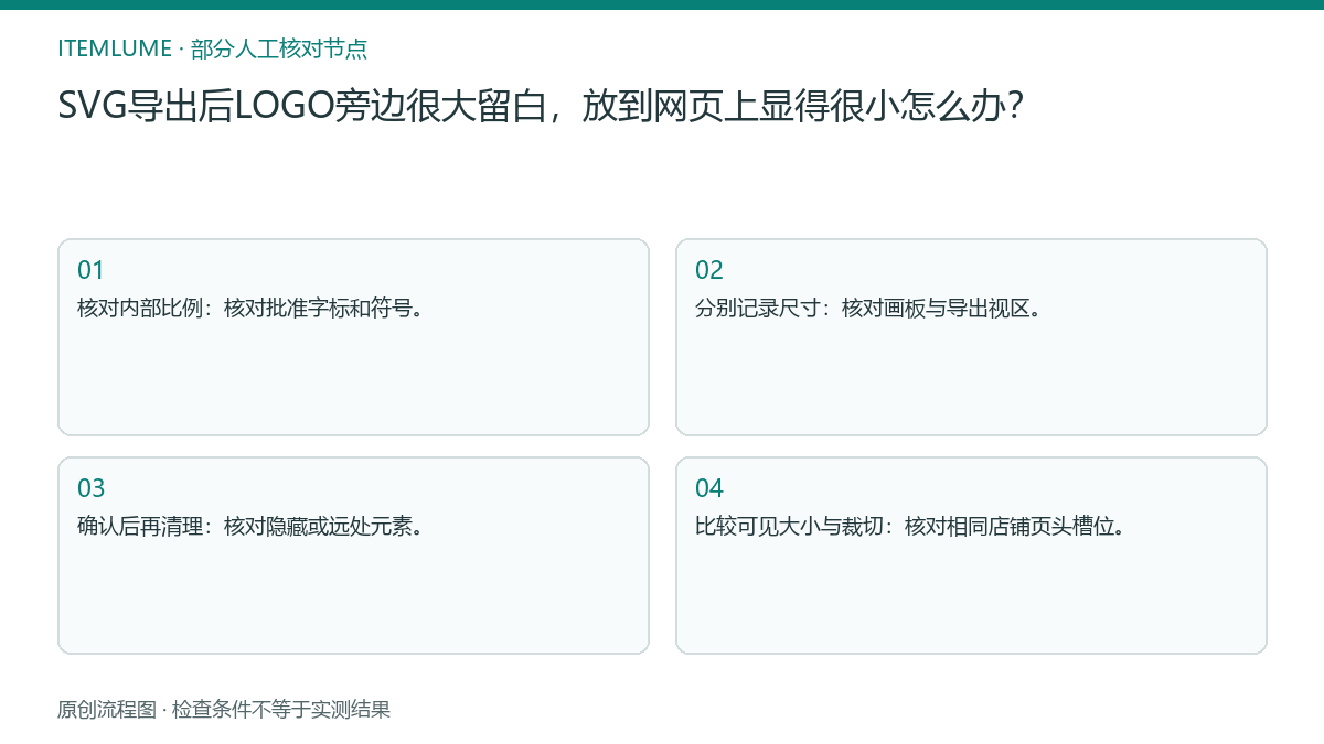 本题人工核对流程图：SVG导出后LOGO旁边很大留白，放到网页上显得很小怎么办？