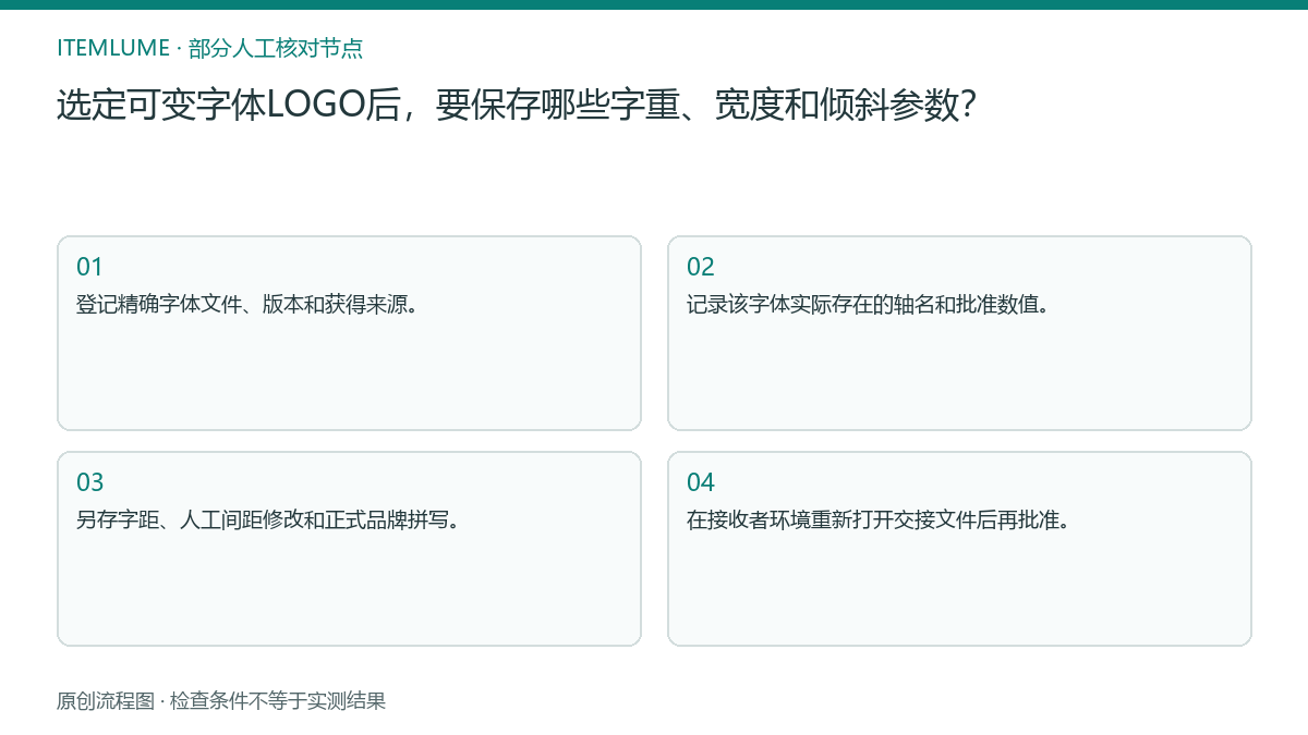 本题人工核对流程图：选定可变字体LOGO后，要保存哪些字重、宽度和倾斜参数？