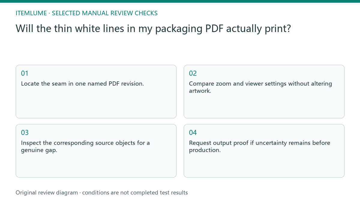 Manual review diagram for: Will the thin white lines in my packaging PDF actually print?