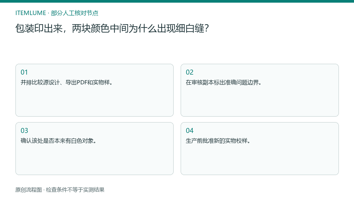 本题人工核对流程图：包装印出来，两块颜色中间为什么出现细白缝？
