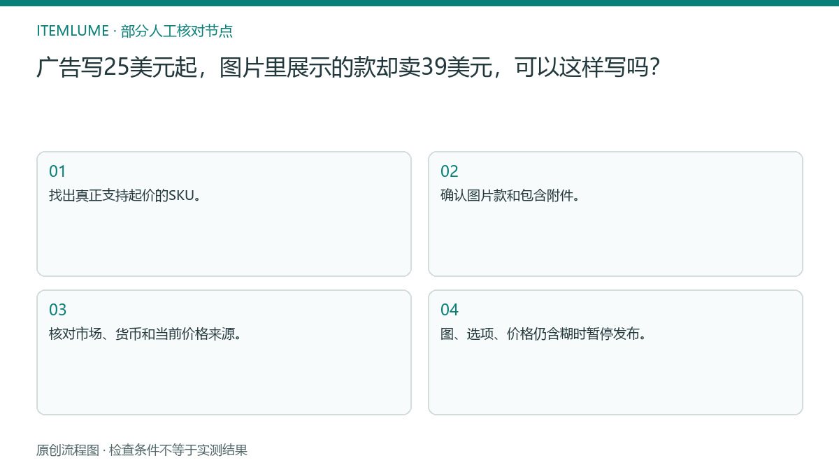 本题人工核对流程图:广告写25美元起,图片里展示的款却卖39美元,可以这样写吗?