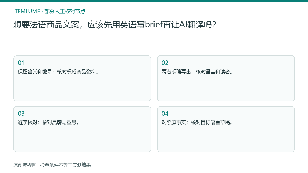 本题人工核对流程图：想要法语商品文案，应该先用英语写brief再让AI翻译吗？