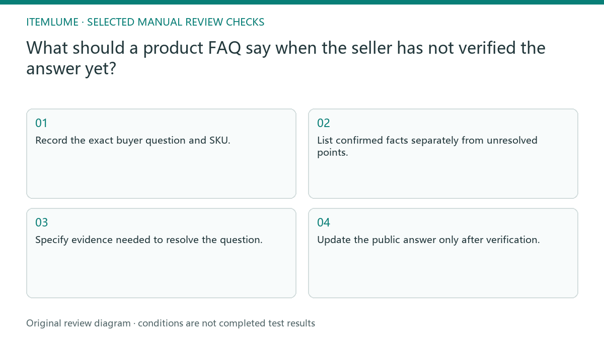 Manual review diagram for: What should a product FAQ say when the seller has not verified the answer yet?