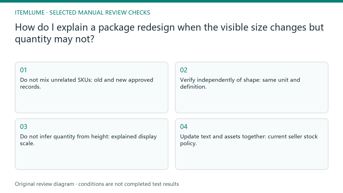 Manual review diagram for: How do I explain a package redesign when the visible size changes but quantity may not?