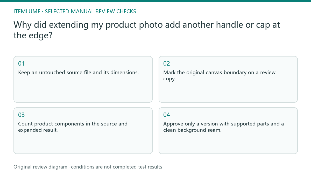 Manual review diagram for: Why did extending my product photo add another handle or cap at the edge?