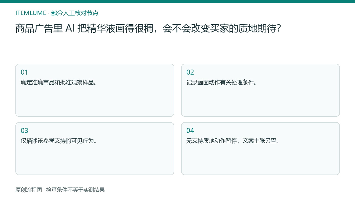 本题人工核对流程图:商品广告里 AI 把精华液画得很稠,会不会改变买家的质地期待?