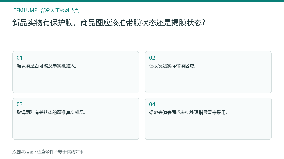本题人工核对流程图：新品实物有保护膜，商品图应该拍带膜状态还是揭膜状态？