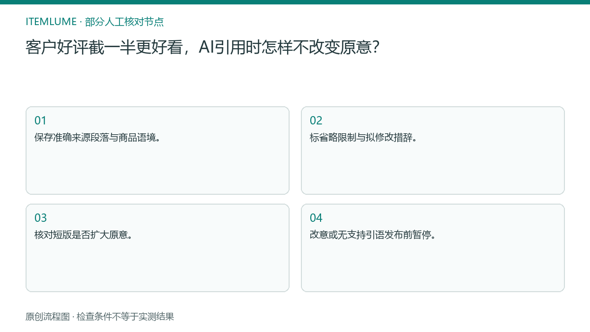 本题人工核对流程图：客户好评截一半更好看，AI引用时怎样不改变原意？