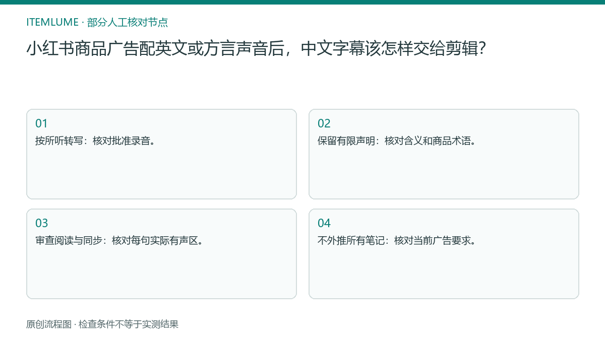 本题人工核对流程图：小红书商品广告配英文或方言声音后，中文字幕该怎样交给剪辑？