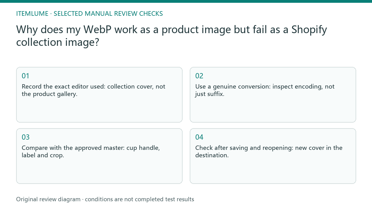 Manual review diagram for: Why does my WebP work as a product image but fail as a Shopify collection image?