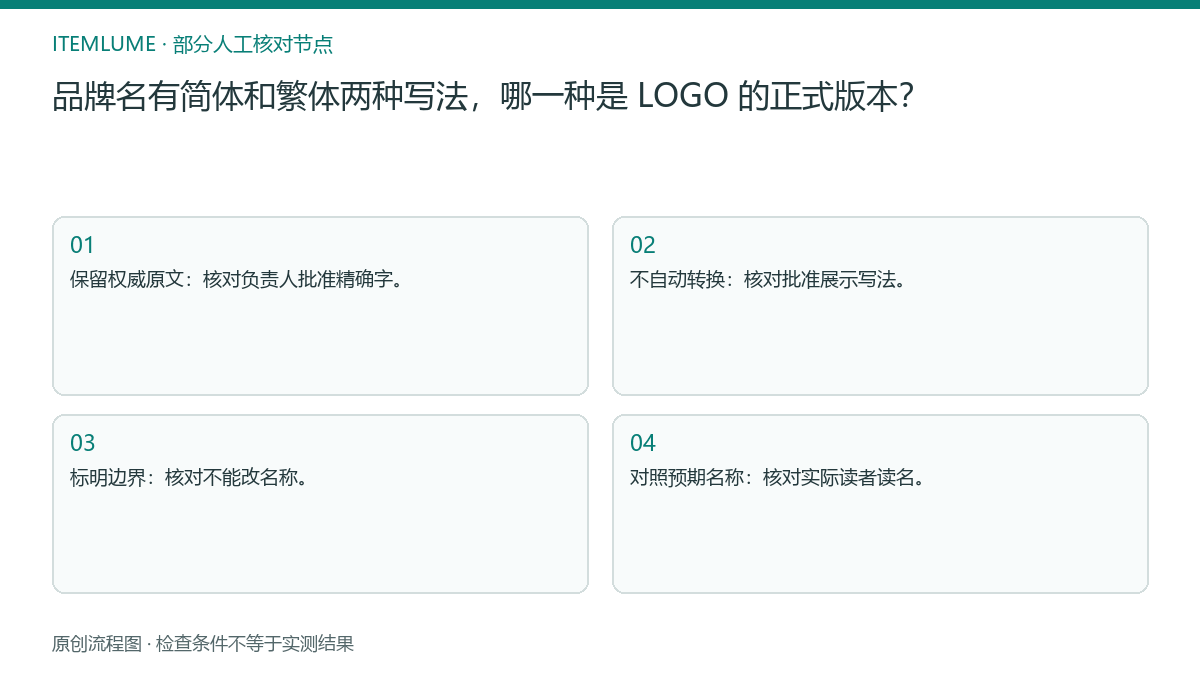 本题人工核对流程图:品牌名有简体和繁体两种写法,哪一种是 LOGO 的正式版本?