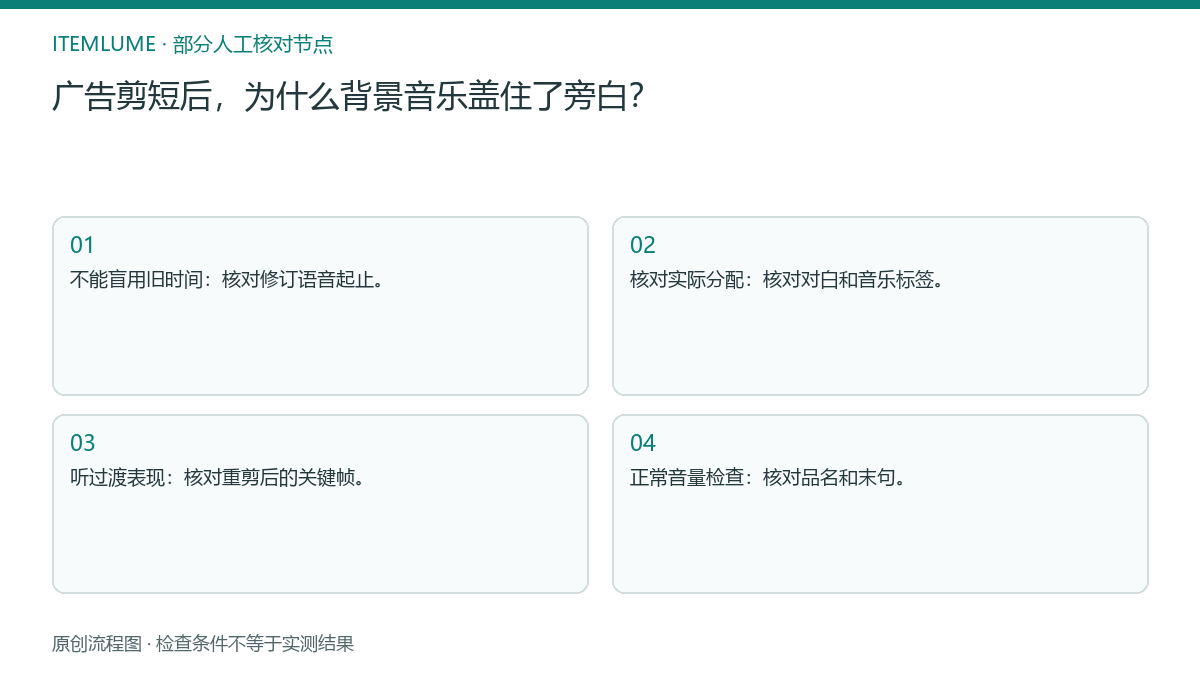 本题人工核对流程图：广告剪短后，为什么背景音乐盖住了旁白？